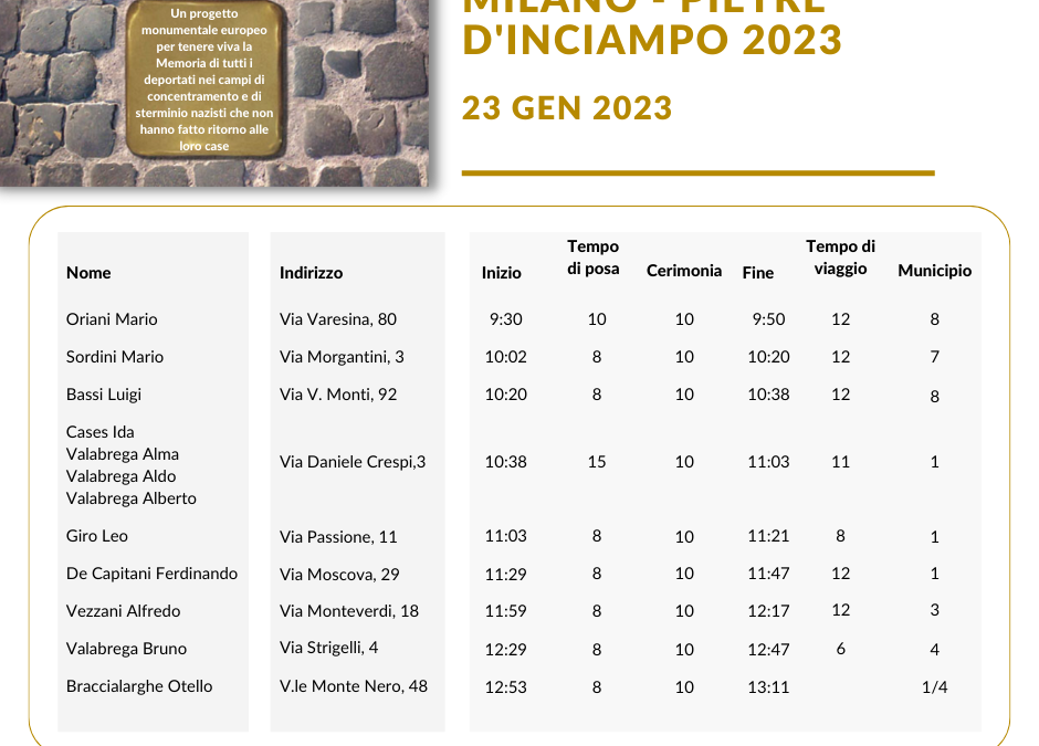 Posa pietre di inciampo 2023